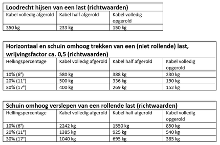 AL-KO Handlier geremd 351 kg overbrenging 2,5:1 inclusief kabel & haak