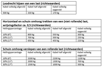 AL-KO Handlier geremd 500 kg overbrenging 3,75:1