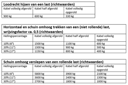 AL-KO Handlier geremd 900 kg overbrenging 8,75:1