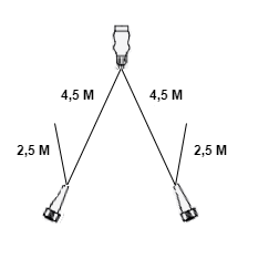 Aspock Aspöck hoofdkabel - 4,5 meter - 13 polig - 2x 5 polige connector - inclusief aftakkingen 2,5 meter