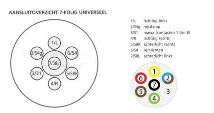 Aspock Aspock Premium stekker - 7 polig - vlakke verbinding