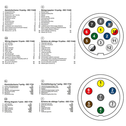 Cantonal Stekker Tester 13 polig 12 V. Test knipperlichten, achterlicht, remlicht, achteruitrijlicht en mistachterlicht. Werkt op 9 Volt batterijen. ( niet bijgesloten)