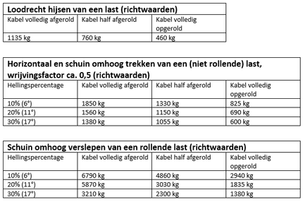 Eduard Geremde handlier aanhanger 1135 kg overbrenging 11:1