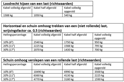 Eduard Handlier geremd 1588 kg overbrenging 18,4:1